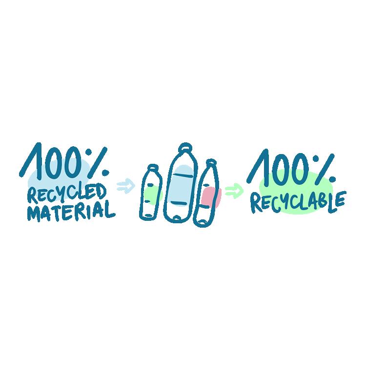 infographic van de stadia van het recycleren van een plastic fles in een andere plastic fles.