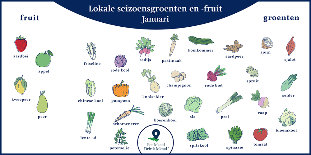 Kalender van lokale seizoensgroenten en -fruit, januari