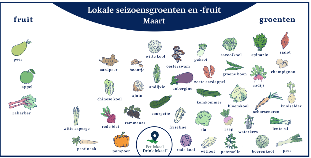 Kalender van lokale seizoensgroenten en -fruit, maart