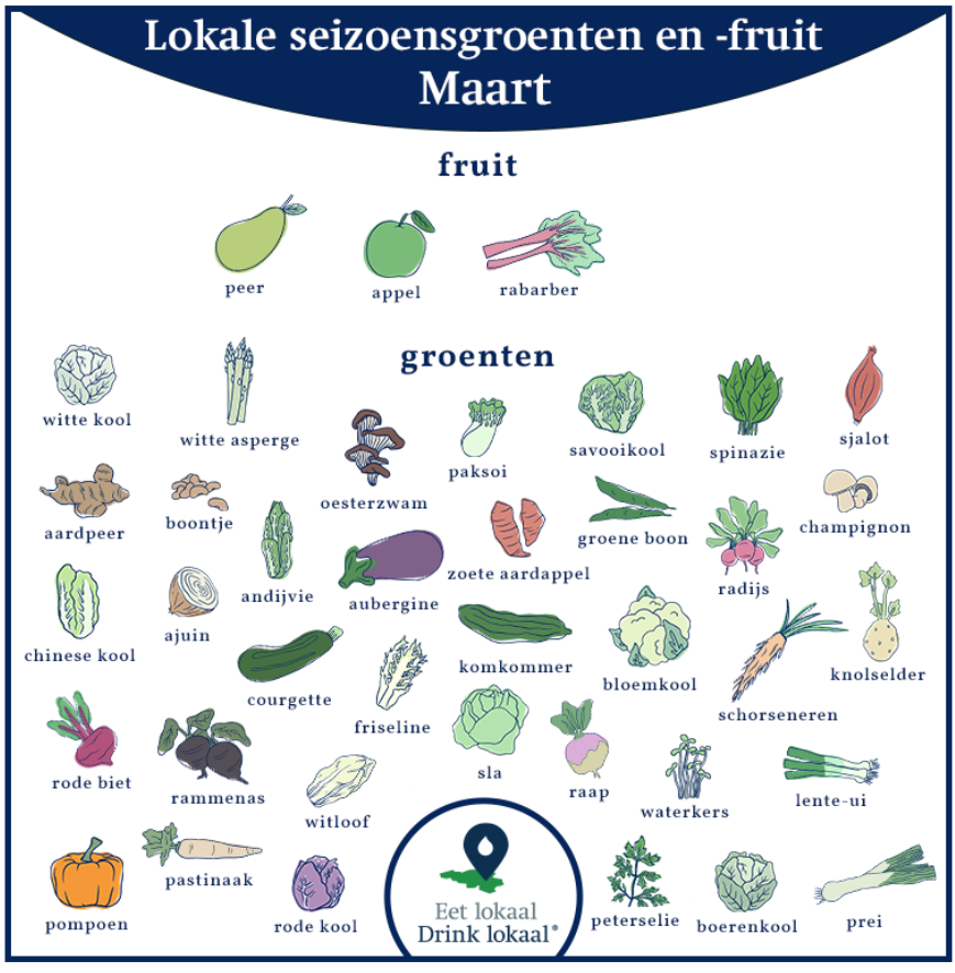 Kalender van lokale seizoensgroenten en -fruit, juli