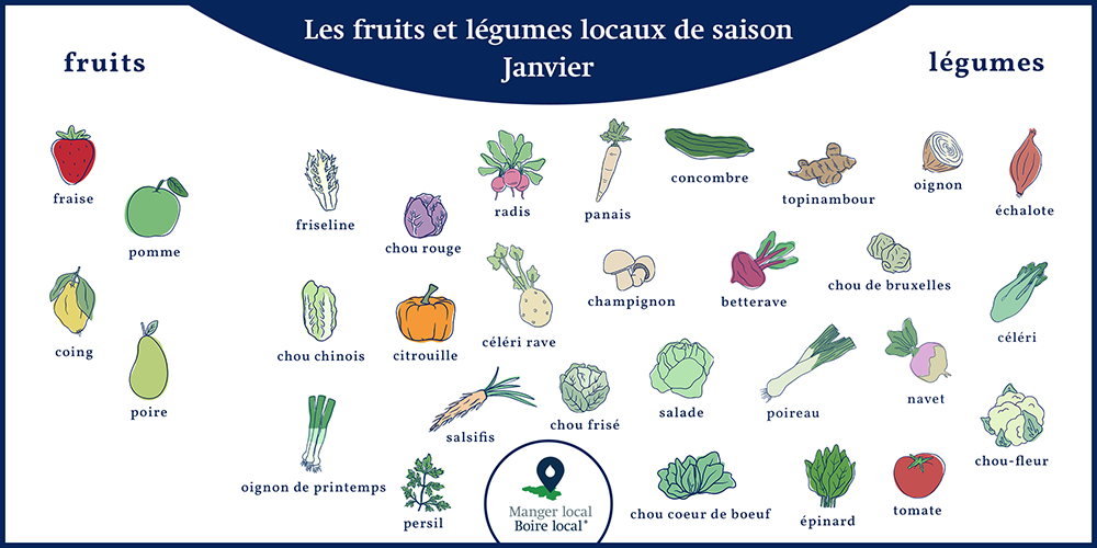 Calendrier des fruits et légumes de saison et locaux, légumes janvier