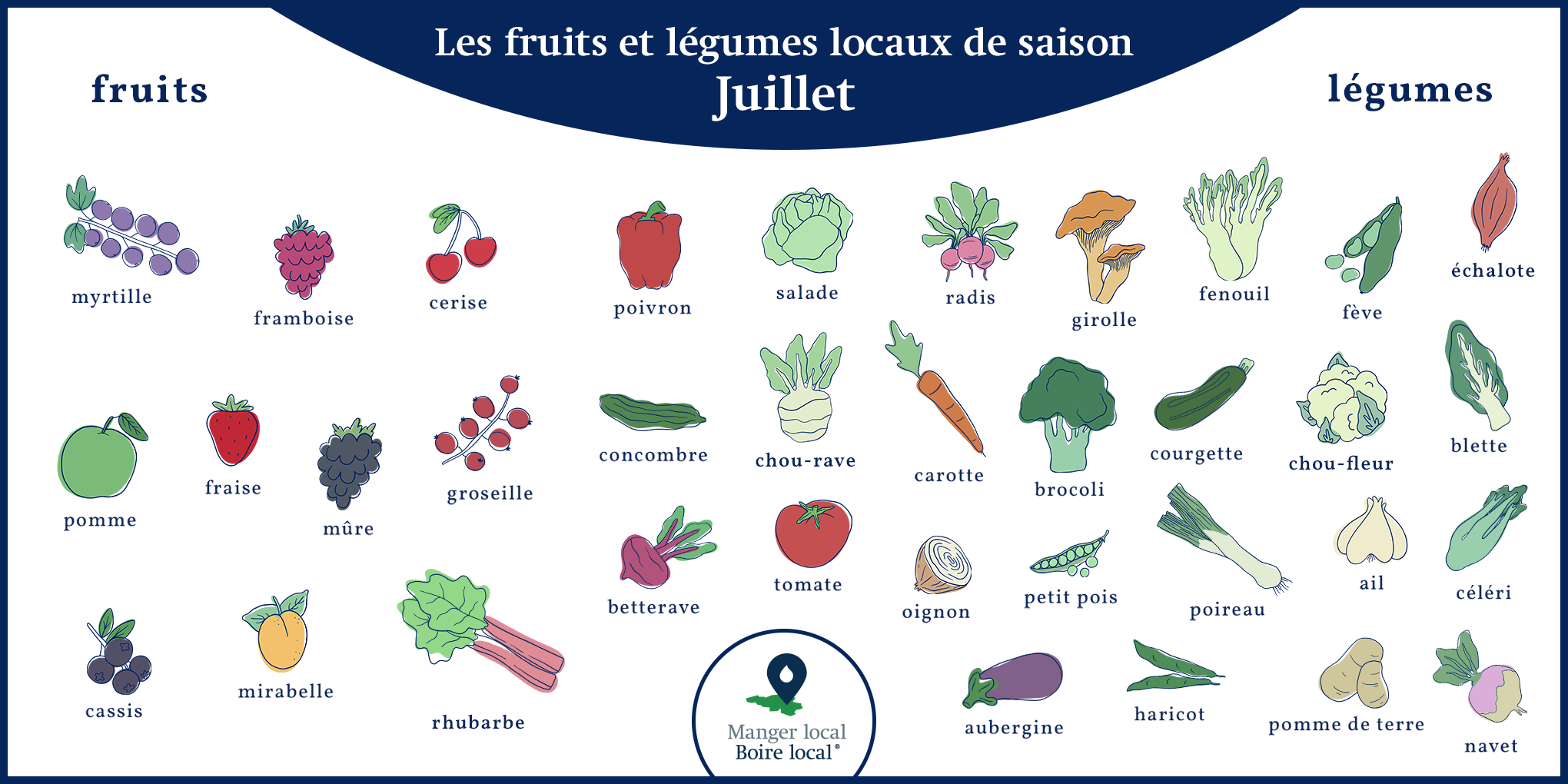 Calendrier des fruits et légumes de saison et locaux, légumes juillet