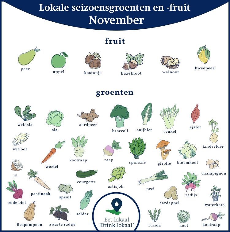 Kalender van lokale seizoensgroenten en -fruit, augustus