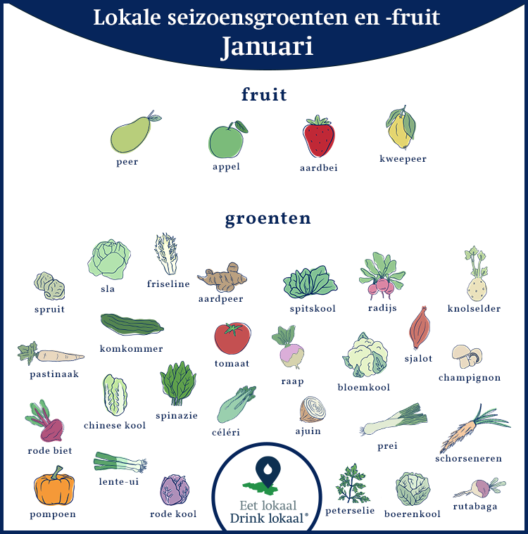 Kalender van lokale seizoensgroenten en -fruit, december