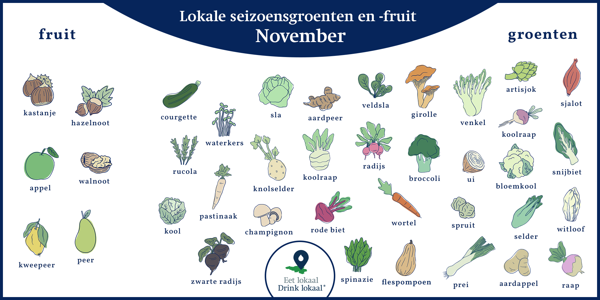 Kalender van lokale seizoensgroenten en -fruit, augustus