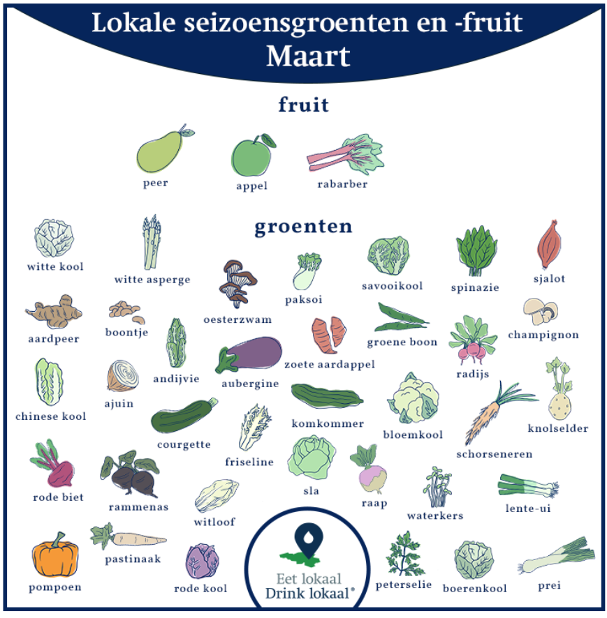 Kalender van lokale seizoensgroenten en -fruit, december