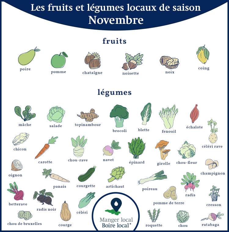 Calendrier des fruits et légumes de saison et locaux, légumes novembre