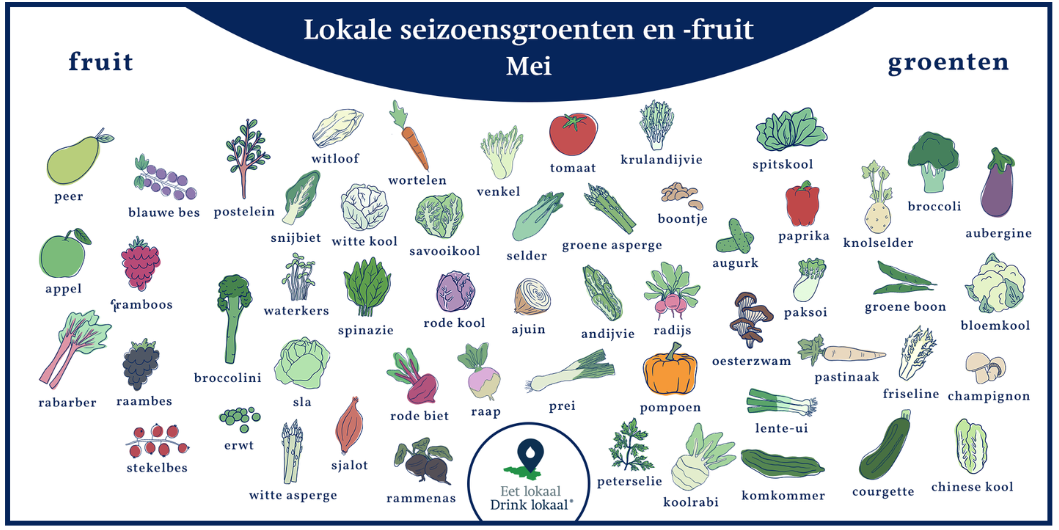 Kalender van lokale seizoensgroenten en -fruit, december