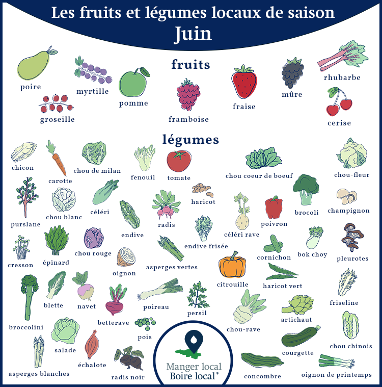 Calendrier des fruits et légumes de saison et locaux, légumes janvier
