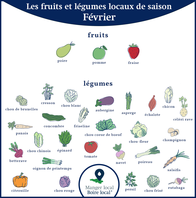 Calendrier des fruits et légumes de saison et locaux, légumes janvier