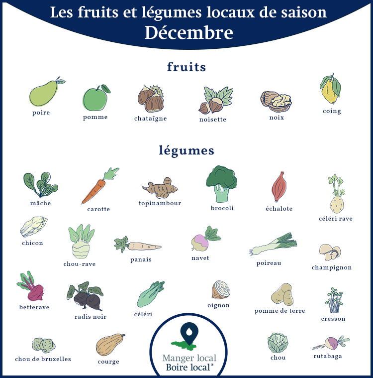 Calendrier des fruits et légumes de saison et locaux, légumes décembre