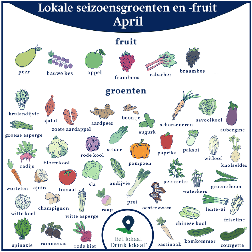 Kalender van lokale seizoensgroenten en -fruit, januari