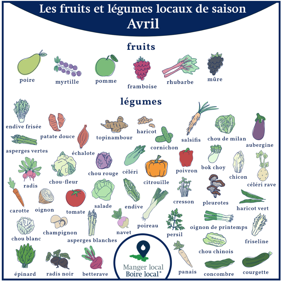 Calendrier des fruits et légumes de saison et locaux, légumes janvier