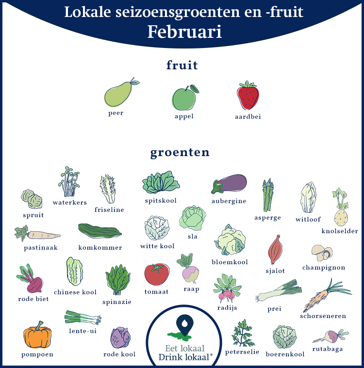 Kalender van lokale seizoensgroenten en -fruit, januari