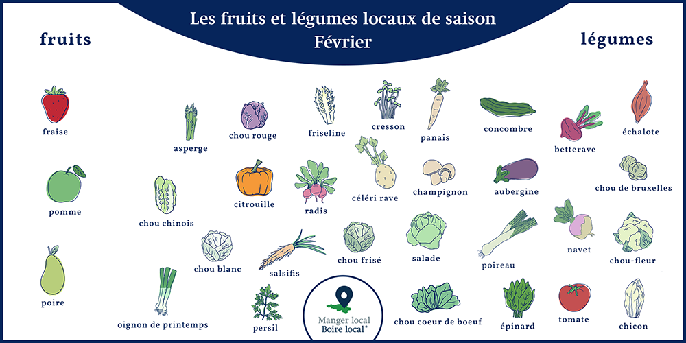 Calendrier des fruits et légumes de saison et locaux, légumes février