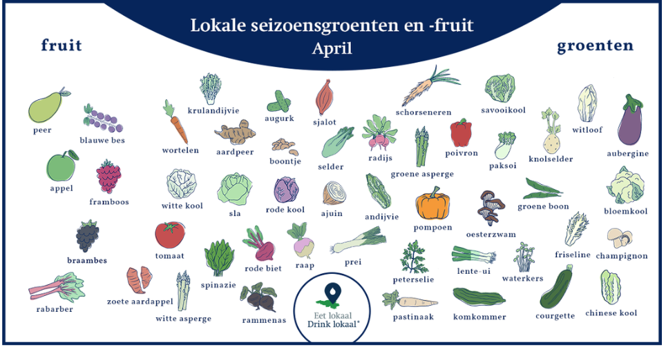 Kalender van lokale seizoensgroenten en -fruit, april