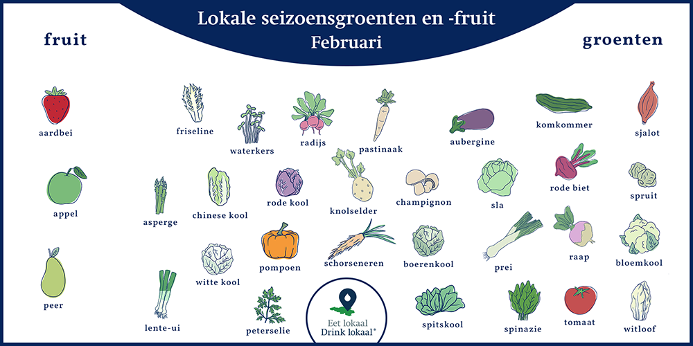 Kalender van lokale seizoensgroenten en -fruit, februari