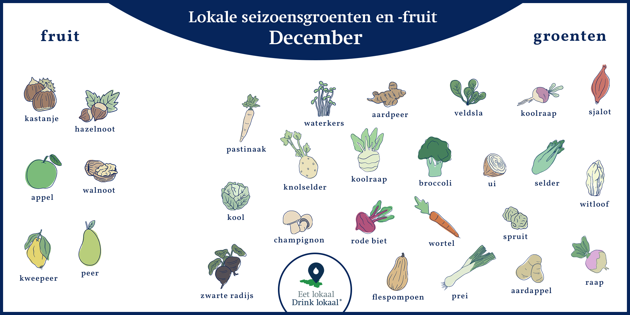 Kalender van lokale seizoensgroenten en -fruit, september