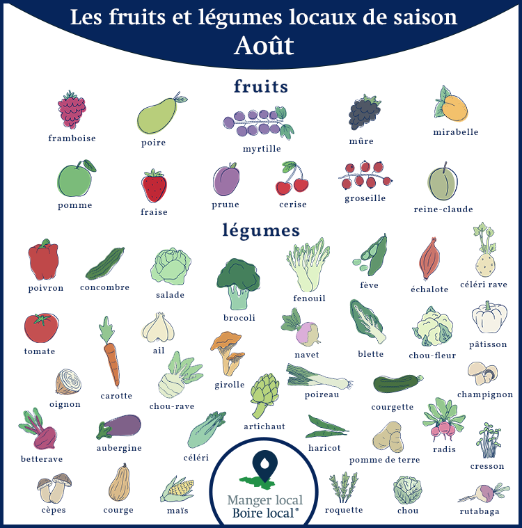 Calendrier des fruits et légumes de saison et locaux, légumes janvier