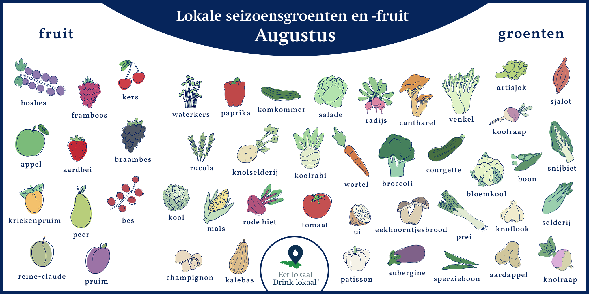 Kalender van lokale seizoensgroenten en -fruit, augustus