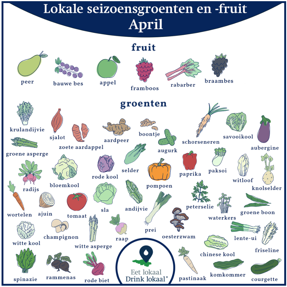 Kalender van lokale seizoensgroenten en -fruit, augustus