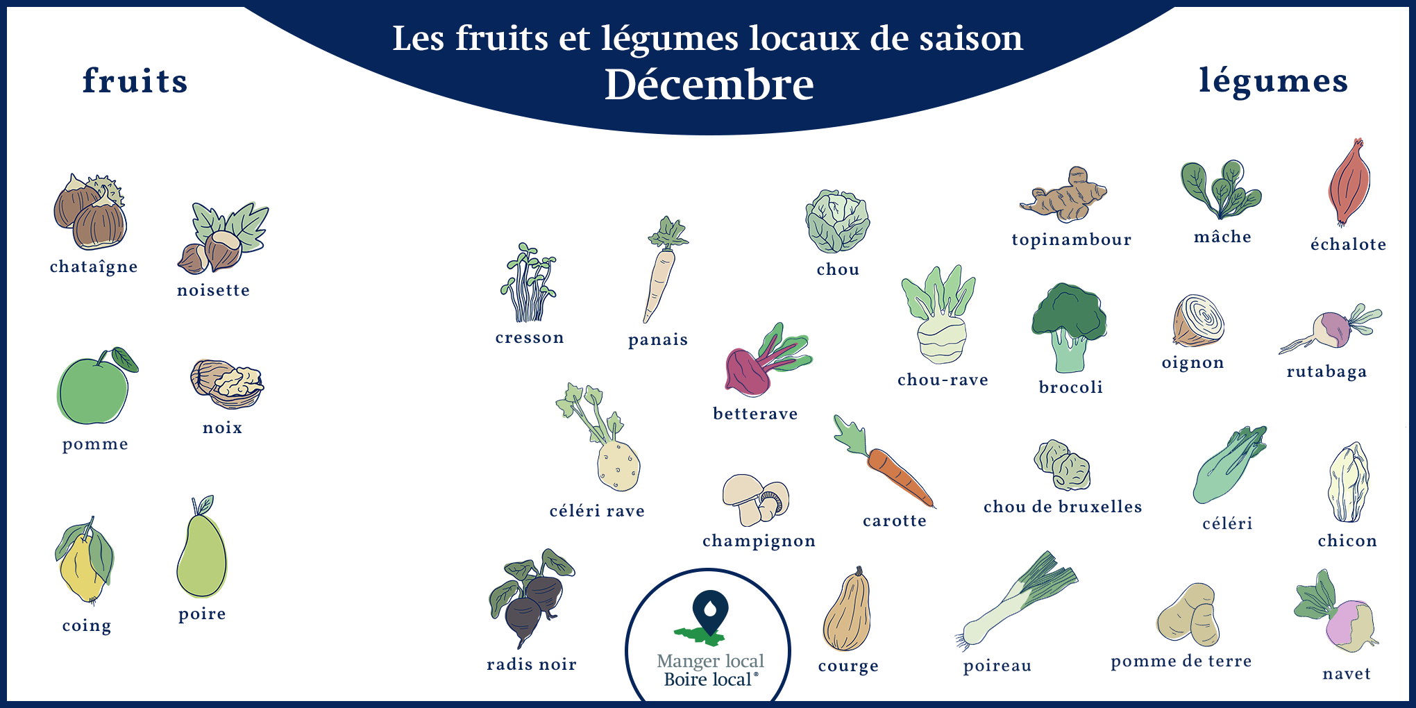 Calendrier des fruits et légumes de saison et locaux, légumes décembre