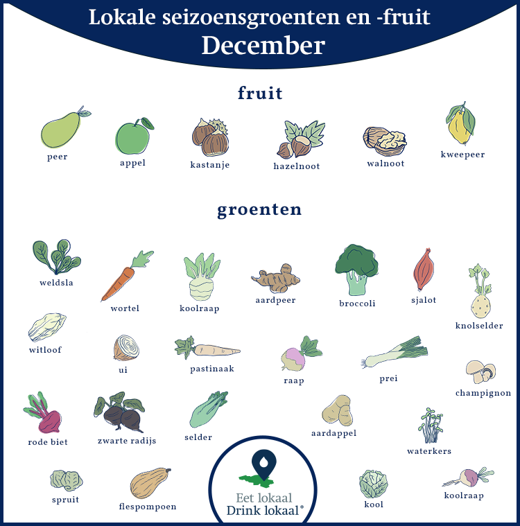 Kalender van lokale seizoensgroenten en -fruit, september