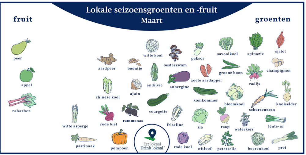 Kalender van lokale seizoensgroenten en -fruit, maart