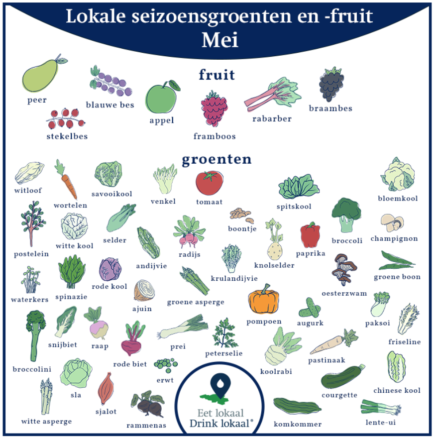 Kalender van lokale seizoensgroenten en -fruit, september