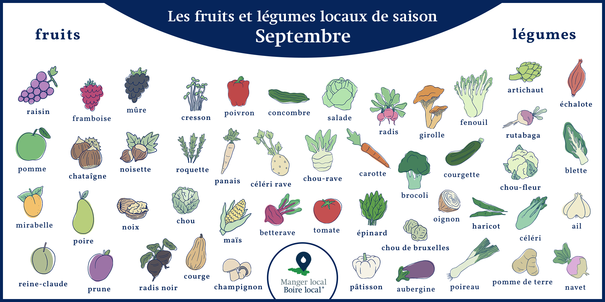 Calendrier des fruits et légumes de saison et locaux, légumes septembre