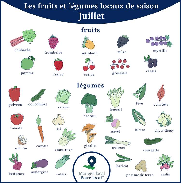 Calendrier des fruits et légumes de saison et locaux, légumes février