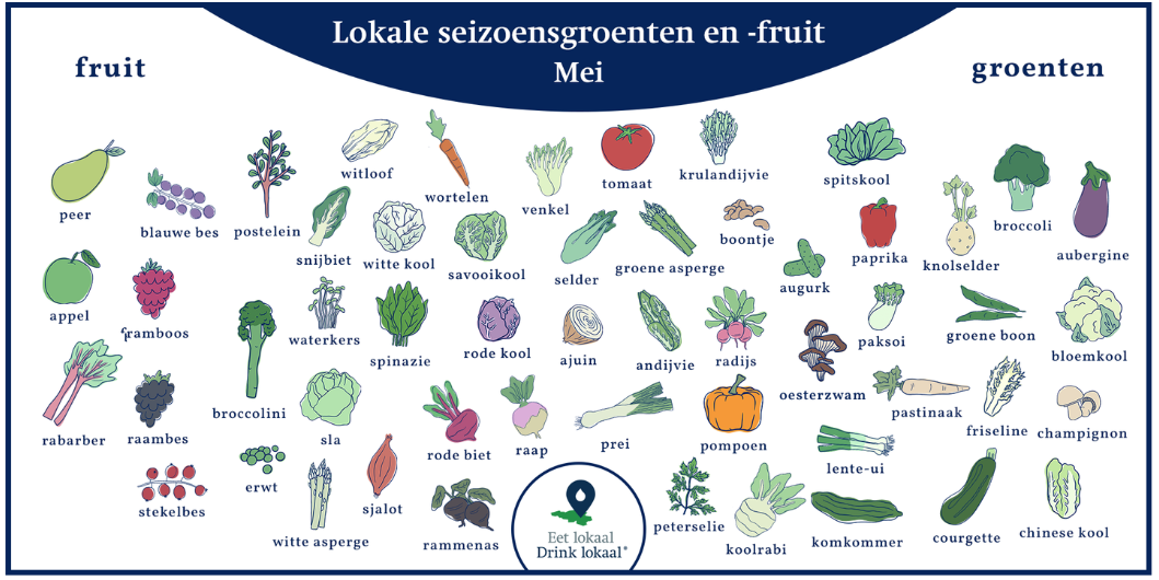 Kalender van lokale seizoensgroenten en -fruit, september