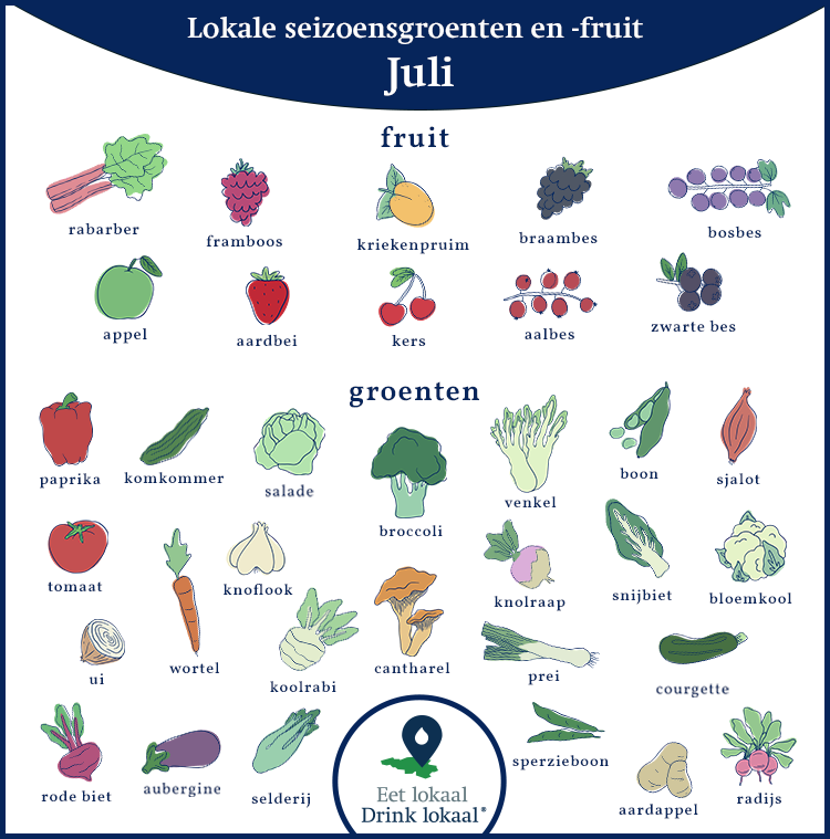 Kalender van lokale seizoensgroenten en -fruit, februari
