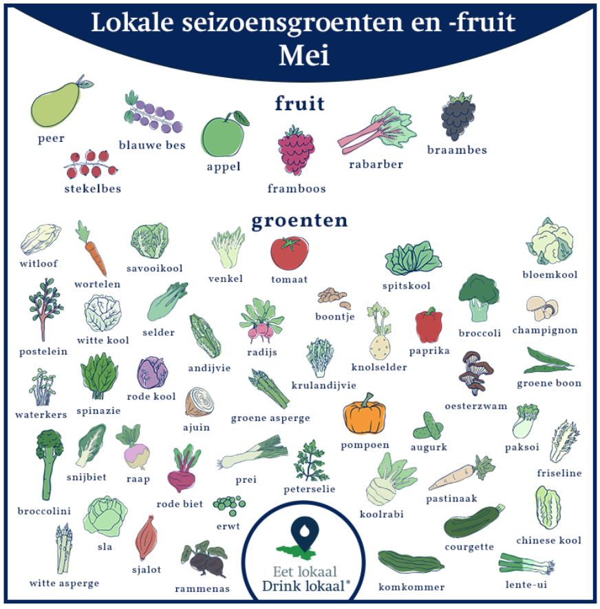 Kalender van lokale seizoensgroenten en -fruit, februari