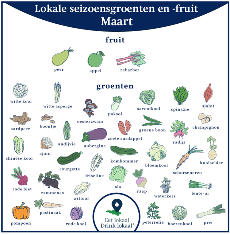 Kalender van lokale seizoensgroenten en -fruit, februari
